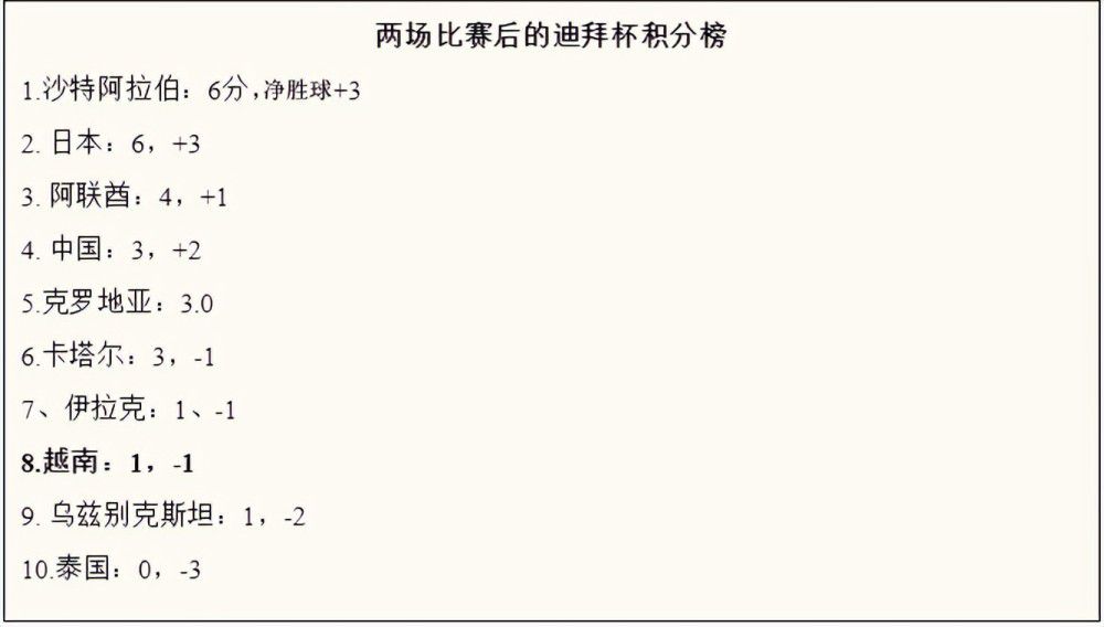 专家推荐【鸿波体育】足球16中13 奉上下午澳女联赛事： 悉尼女足 VS 坎培拉连女足【Sam哥讲波】足球10中9 带来深夜西甲精选：赫罗纳 VS 马德里竞技【秋成林】足球20中13 带来深夜法超杯精选：巴黎圣日耳曼 VS 图卢兹今日热点赛事今晚西甲赛场重燃战火，积分榜前三球队皇马、赫罗纳和马竞将悉数登场，其中赫罗纳与马竞将会展开一场强强对话，同时法超杯决赛将会上演，大巴黎全力出击欲争得新年首冠，届时7M各路专家将为您带来权威解析，敬请关注。